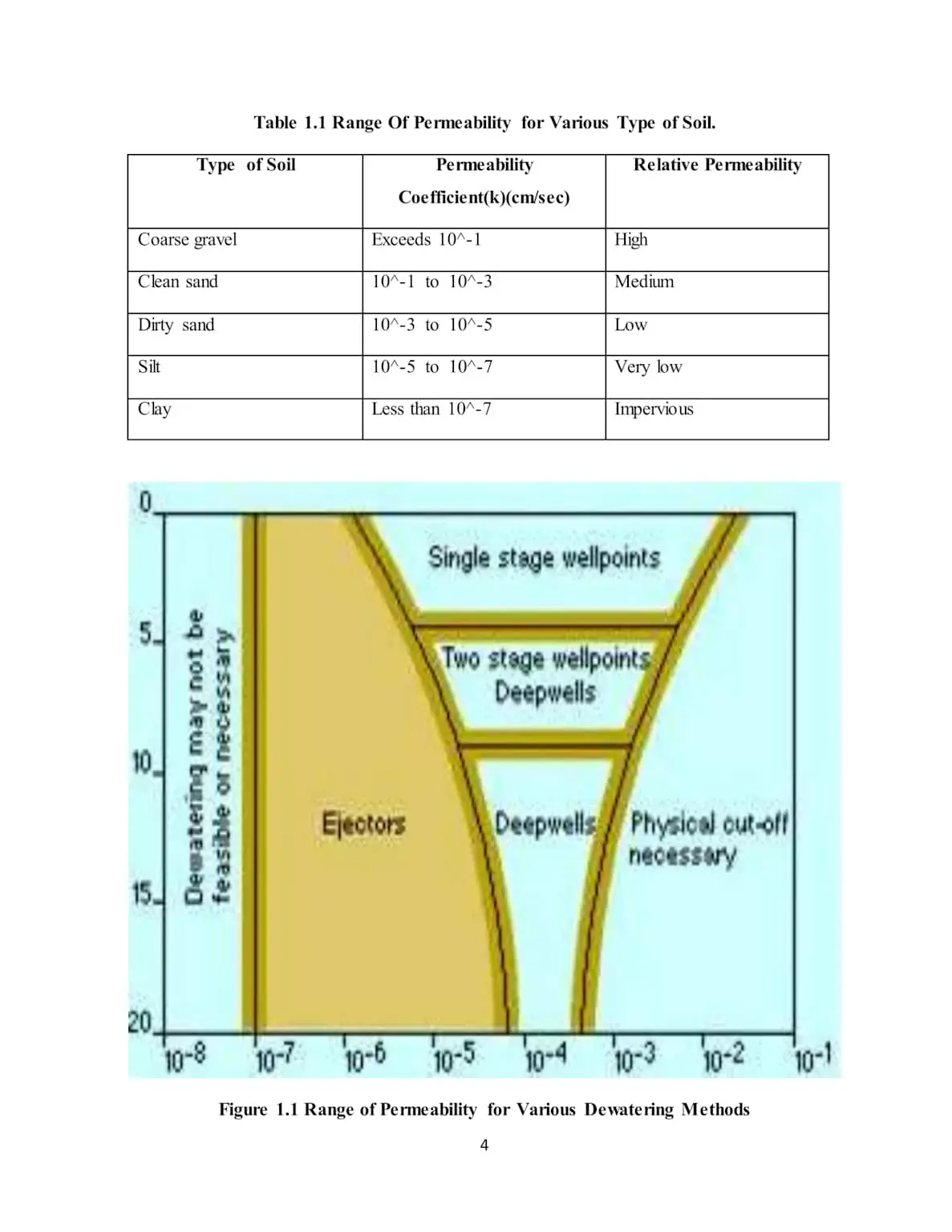 Zemin türlerine göre dewatering yöntemleri grafiği — yatay eksende permeabilite k (cm/sn), dikey eksende su düşüm derinliği; Single stage wellpoints, Two stage wellpoints/Deepwells, Ejectors ve Physical cut-off bölgeleri