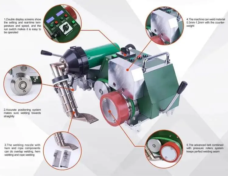 Ekstrüzyon kaynağı makinesi teknik diyagramı beyaz arka plan üzerinde beş numaralı detayla: 1-çift ekran kontrol paneli, 2-pozisyonlama sistemi, 3-hem ve boru bağlantı kaynak nozulu, 4-0,3–1,2 mm materyal kapasitesi, 5-baskı silindir sistemi; makine gövdesi yeşil renkte
