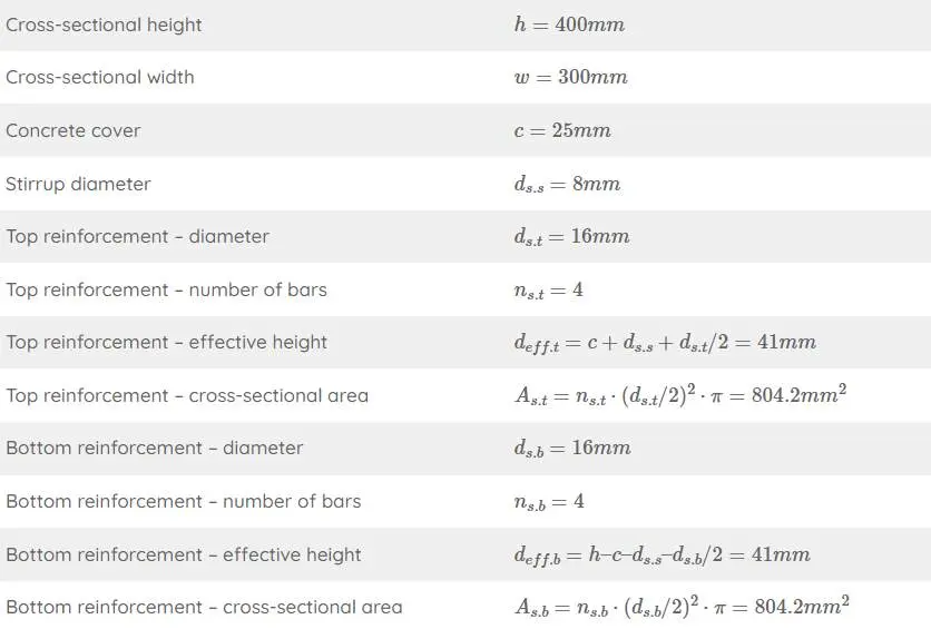 Betonarme kiriş kesit parametreleri tablosu — h=400mm, w=300mm, beton örtüsü c=25mm, etriye çapı 8mm, üst ve alt boyuna donatı Φ16, kesit alanı ve faydalı yükseklik değerleri