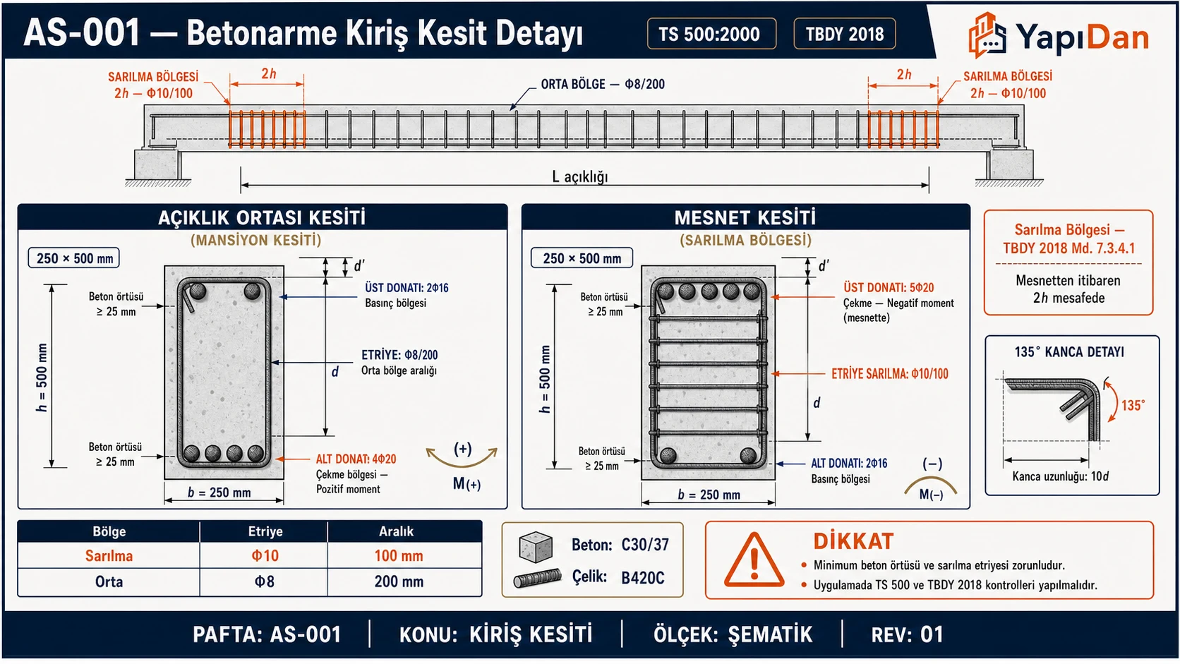 AS-001 Betonarme kiriş kesit detayı — açıklık ortası mansiyon kesiti (üst basınç, alt çekme donatısı) ve mesnet kesiti (sarılma bölgesi, üst çekme, sık etriye)