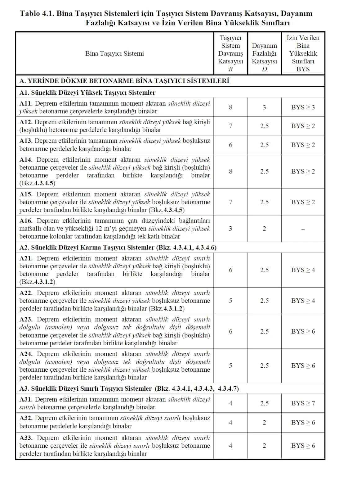 TBDY 2018 Tablo 4.1 analiz yöntemi seçimi — süneklik düzeyi, BYS ve tablo numaraları