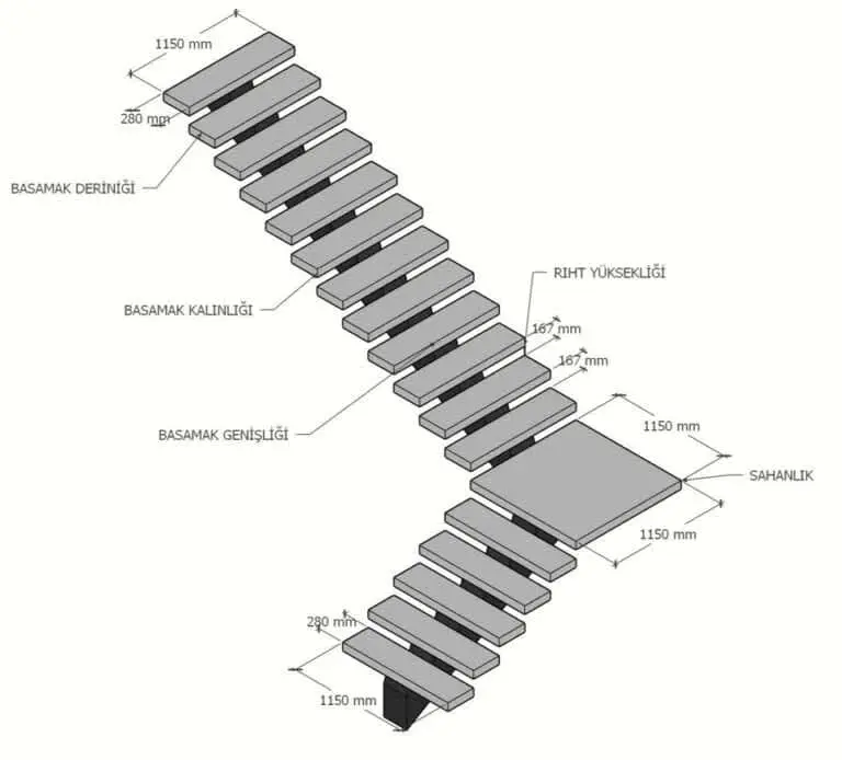 İki kollu betonarme merdiven 3B isometrik geometri diyagramı: basamak derinliği 280 mm, rıht yüksekliği 167 mm, genişlik 1150 mm ve ara sahanlık boyutları gösterilmektedir