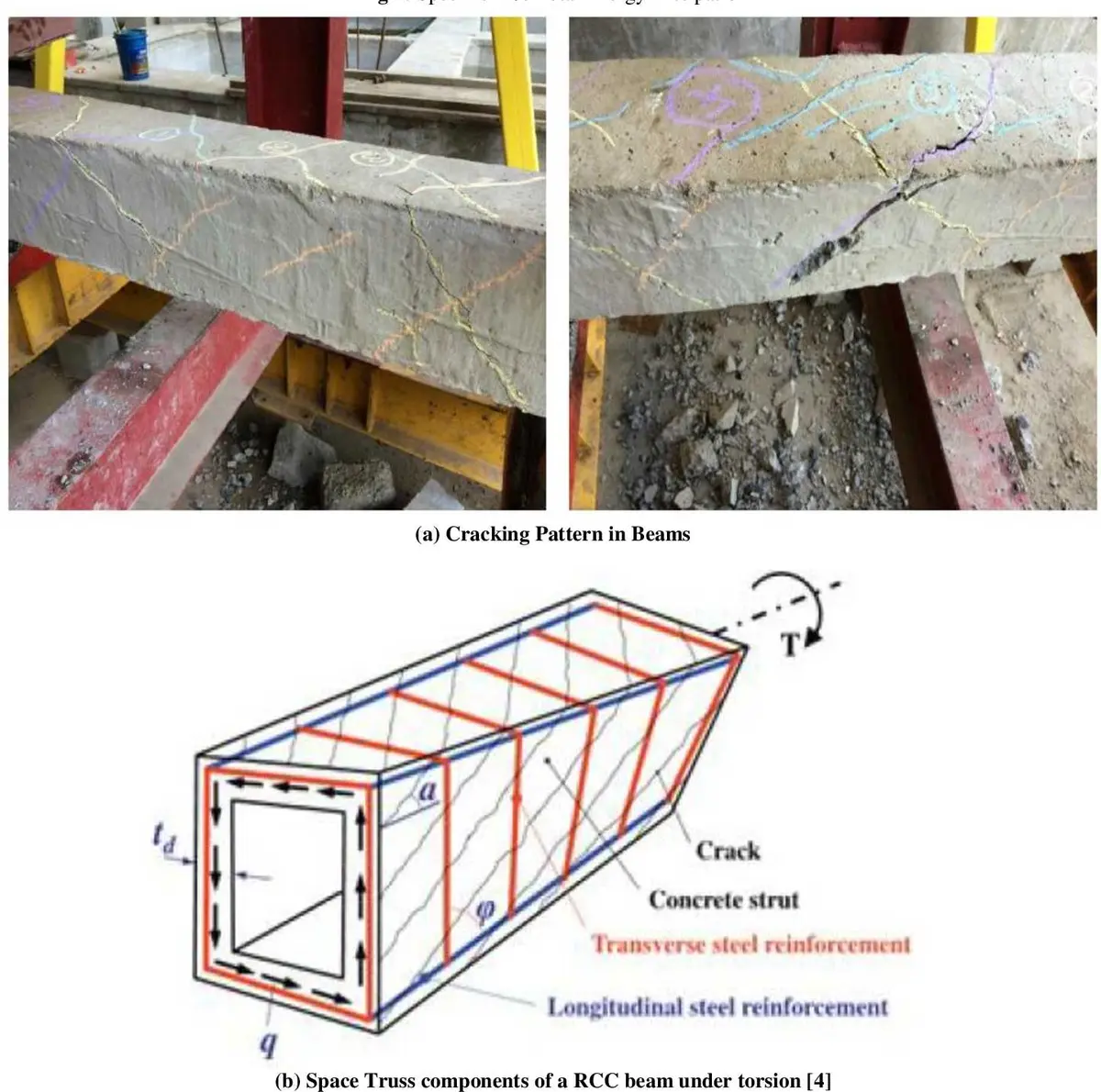 Üst panelde betonarme kirişte burulma çatlağı hasarı fotoğrafı ve space truss (ince cidarlı kutu kesit) analoji diyagramı — spiral çatlak paterni, beton baskı çubuğu (strut), enine çelik donatı ve boyuna donatı bileşenleri