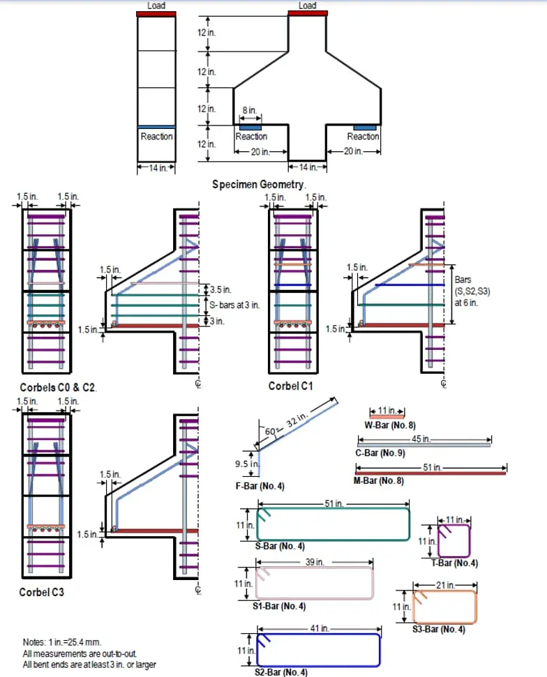 ACI konsol kiriş deney numuneleri (C0, C1, C2, C3) detay çizimleri: üstte numune geometrisi (20in×8in gövde, 14in destek), ortada Corbels C0 ve C2 ile C1 donatı detayı (W-bar, C-bar, F-bar, S-bar, M-bar, T-bar, S1, S2, S3 eğri çubuklar), altta Corbel C3 çapraz donatı düzeni