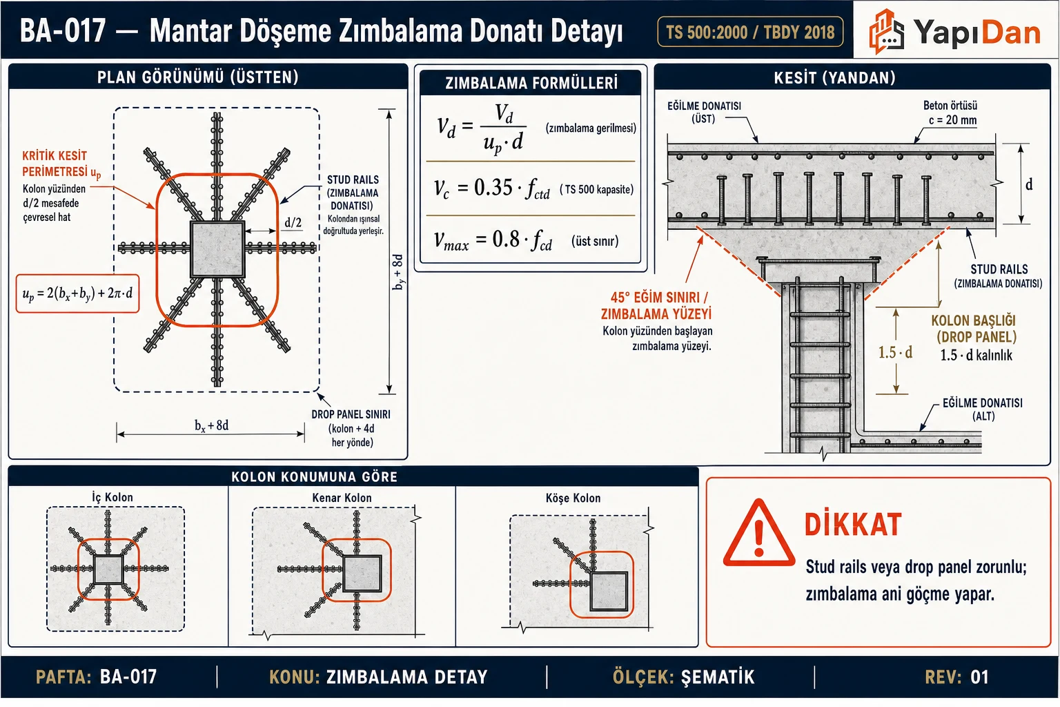 BA-017 Mantar döşeme zımbalama donatı detayı — plan görünümü (kritik kesit perimetresi up = 2(bx+by)+2π·d, stud rails, drop panel sınırı), zımbalama formülleri (vd, vc, vmax), kesit yandan (kolon başlığı, 45° eğim sınırı), iç/kenar/köşe kolon konfigürasyonu (TS 500:2000 / TBDY 2018)