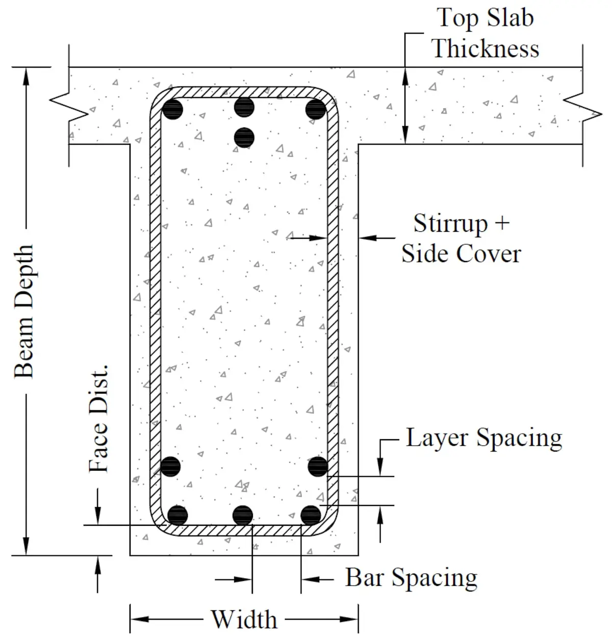 Betonarme kiriş enine kesit çizimi; kiriş genişliği (width), derinliği (beam depth), etriye artı yan örtü (stirrup + side cover), boyuna donatılar ve donatı aralığı (bar spacing) etiketleri ile gösterilmiştir
