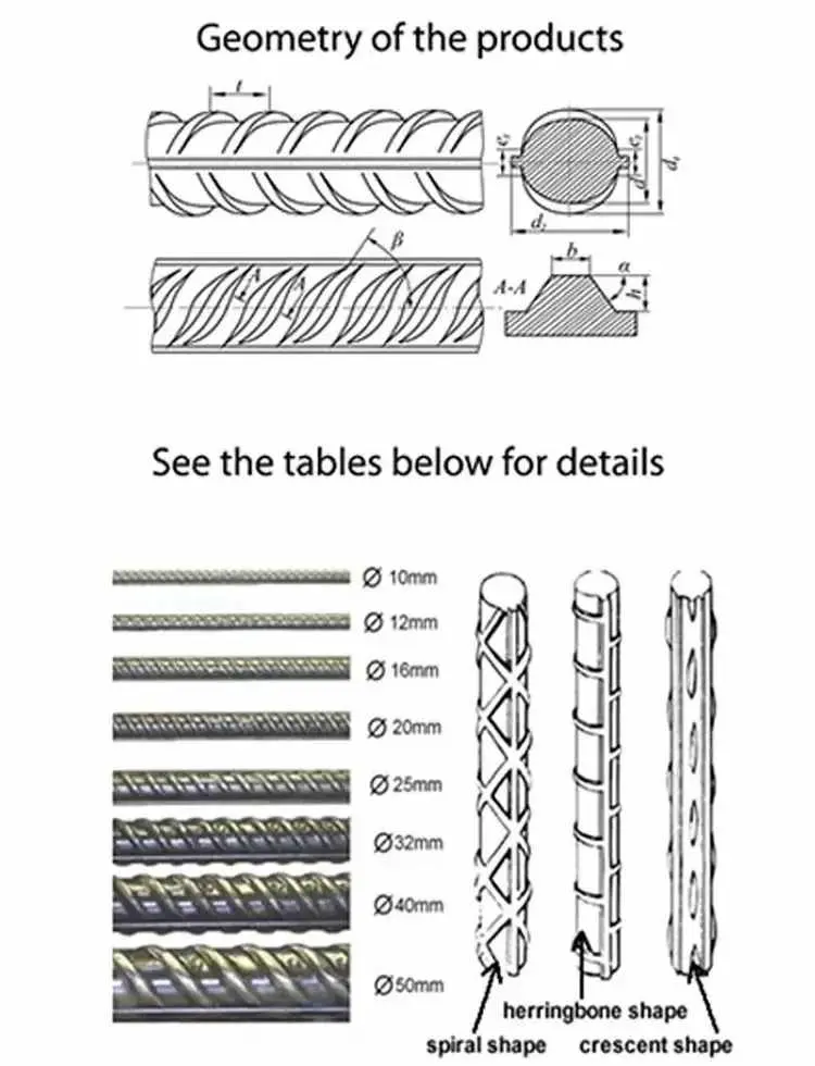 Nervürlü donatı çeliği geometrisi — farklı çapta çubuklar ve nervür kesit profili, spiral/herringbone/crescent şekil tipleri