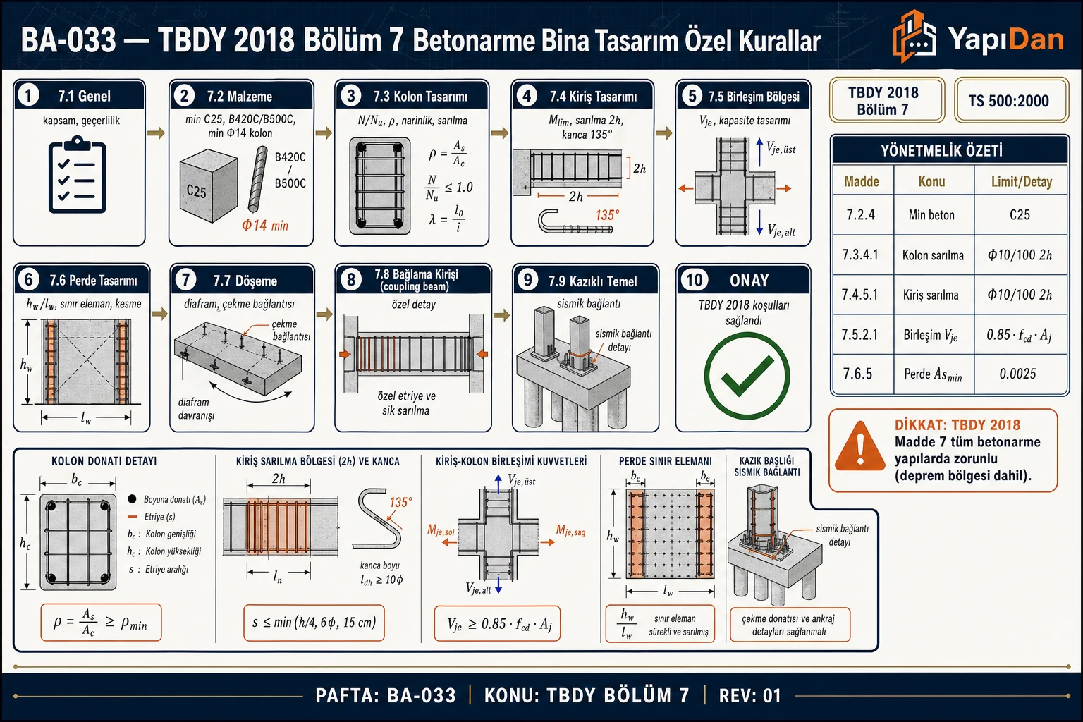 BA-033 TBDY 2018 Bölüm 7 akış özeti — 7.1-7.9 alt bölümler, malzeme/kolon/kiriş/birleşim/perde/döşeme/bağlama kirişi/kazıklı temel (TBDY 2018 / TS 500)