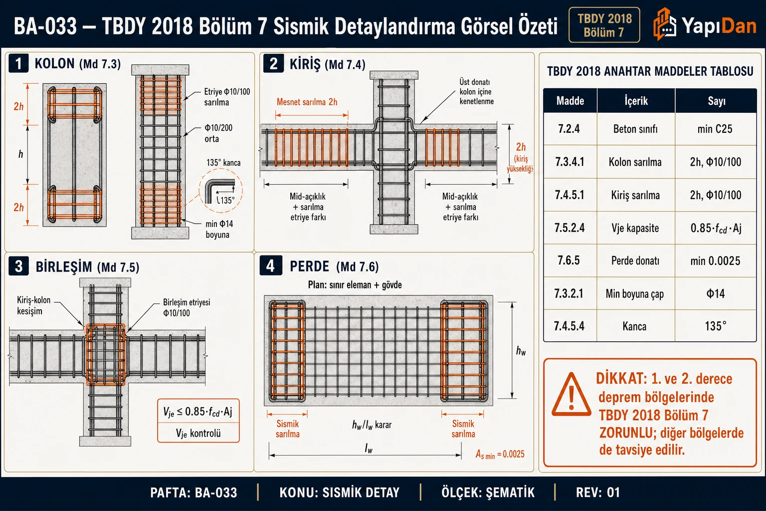 BA-033 TBDY 2018 Bölüm 7 sismik detaylandırma kesit özet — kolon/kiriş/birleşim/perde detayları ve anahtar maddeler tablosu (TBDY 2018)