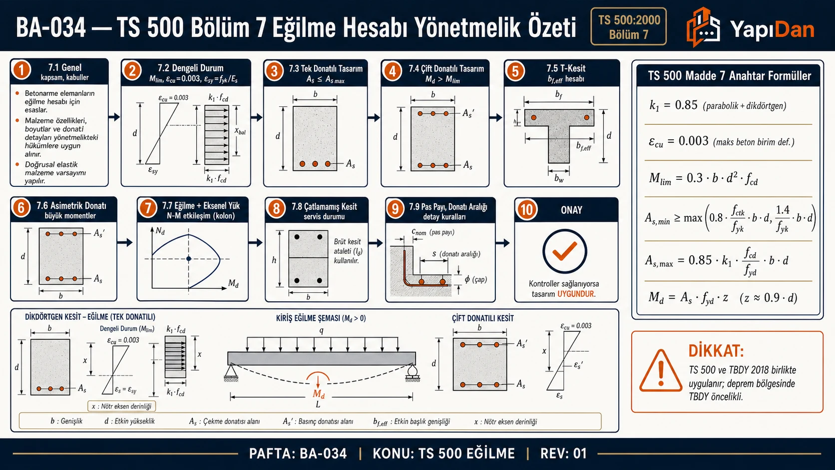 BA-034 TS 500 Bölüm 7 eğilme hesabı akış özeti — alt bölümler, dengeli durum, tek/çift donatılı, T-kesit, N-M etkileşim (TS 500:2000)