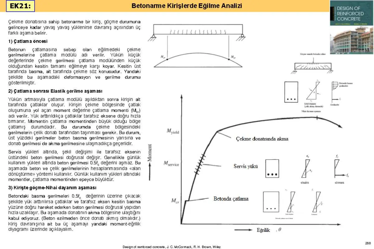 Betonarme kirişte çatlama ve akma aşamalarını gösteren yük-deformasyon diyagramı ve moment-eğrilik grafiği