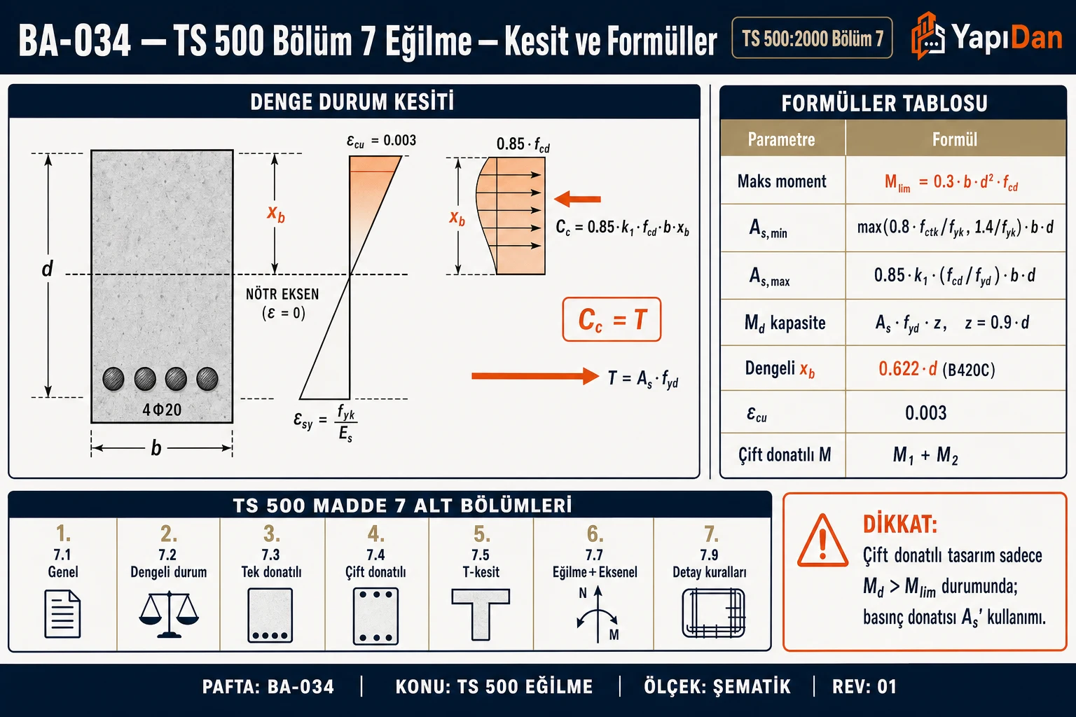 BA-034 TS 500 Bölüm 7 dengeli durum kesiti ve formüller tablosu (TS 500:2000)