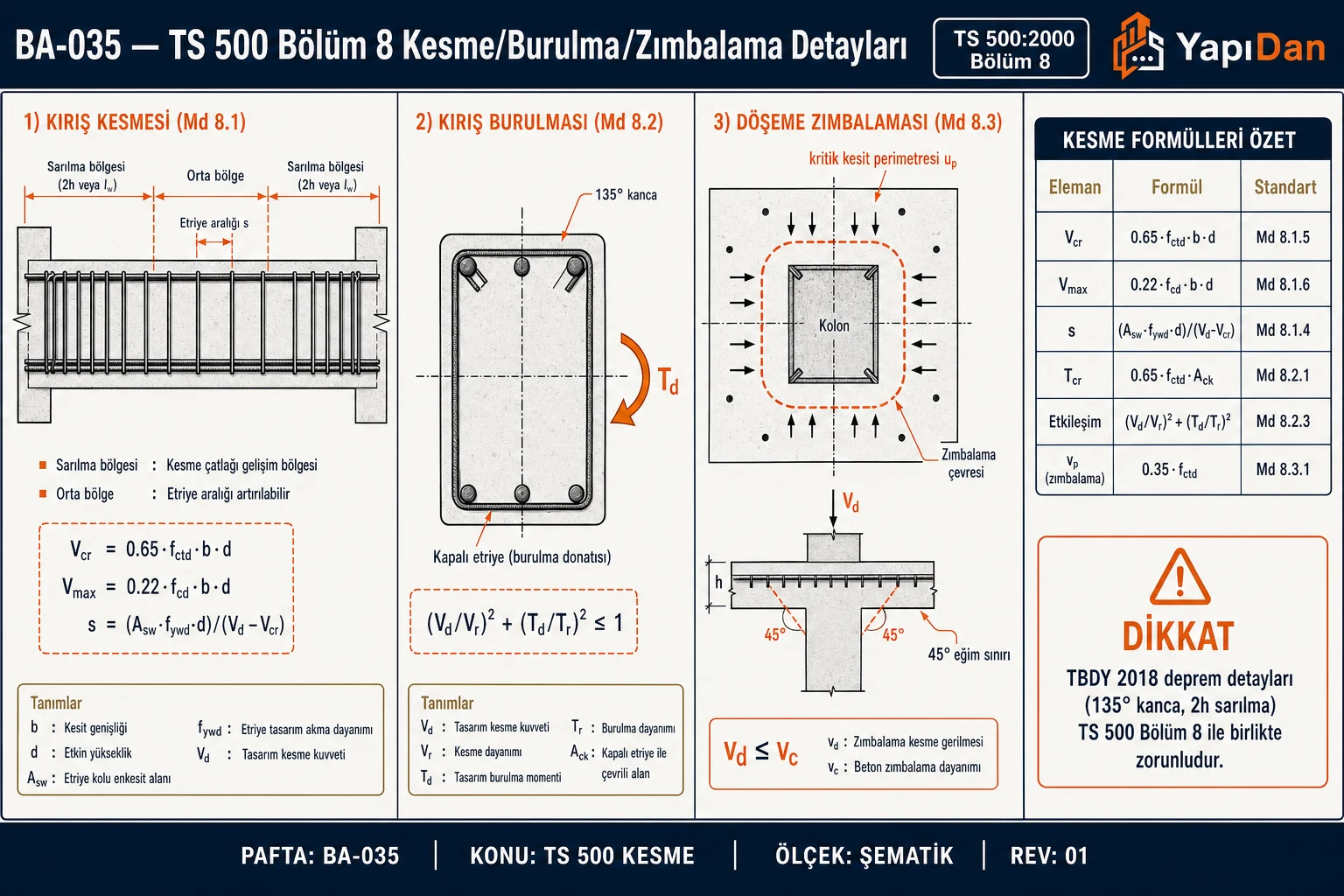 BA-035 TS 500 Bölüm 8 kesme/burulma/zımbalama detayları — kiriş kesmesi, kiriş burulması, döşeme zımbalaması ve formül tablosu (TS 500:2000)