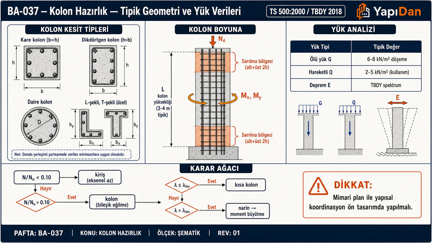 BA-037 Kolon hazırlık tipik geometri ve yük analizi (TS 500 / TBDY 2018)