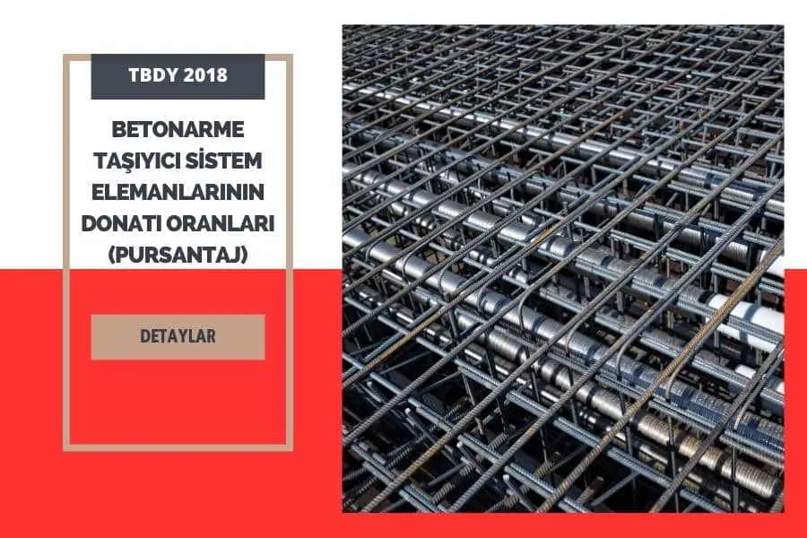 TBDY 2018 betonarme taşıyıcı sistem elemanlarının donatı oranları (pursantaj) bilgi görseli; arka planda kiriş donatı kafesi — boyuna çubuklar ve etriyelerden oluşan fabrikasyon kafes