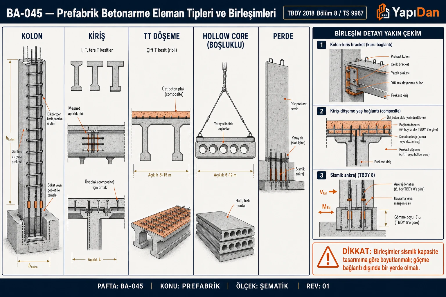 BA-045 Prefabrik eleman tipleri (kolon, kiriş, TT döşeme, hollow core, perde) ve birleşim detayları (TBDY 2018 Bölüm 8 / TS 9967)