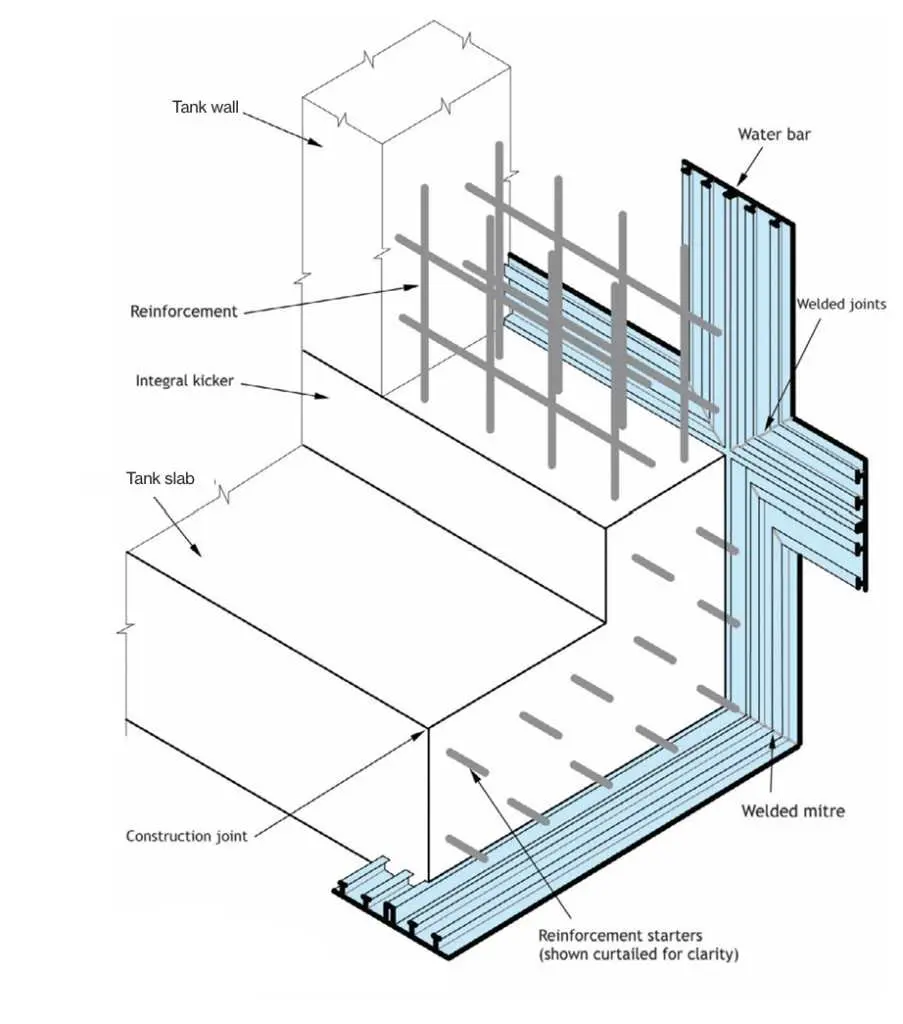 Su deposu taban-cidar birleşim detayı 3D çizim: su barı (water bar), donatı (reinforcement), integral kicker, inşaat derzi (construction joint) ve kaynaklı köşe profilleri