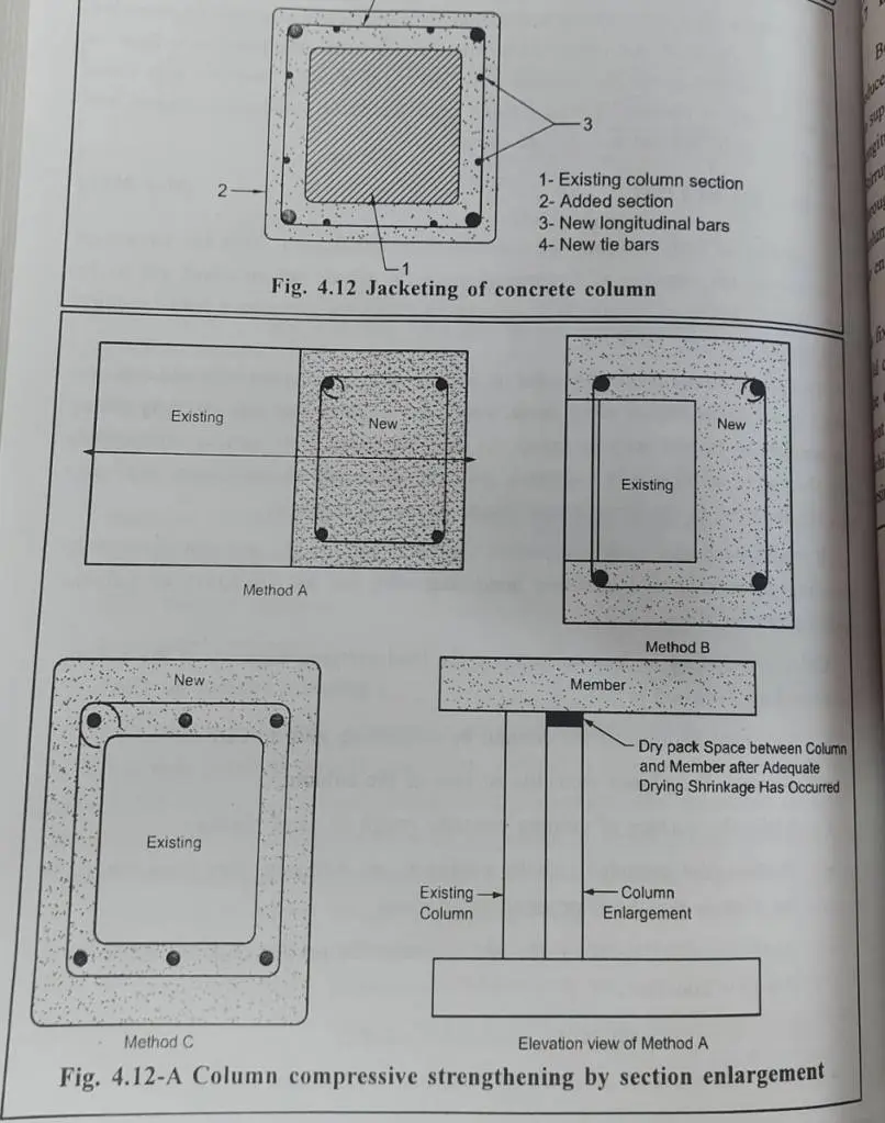 Betonarme kolon mantolama teknik çizimi: mevcut kolon kesiti, eklenen beton tabakası, yeni boyuna donatılar ve yeni etriyeler (jacketing of concrete column, 4 yöntemli şema)