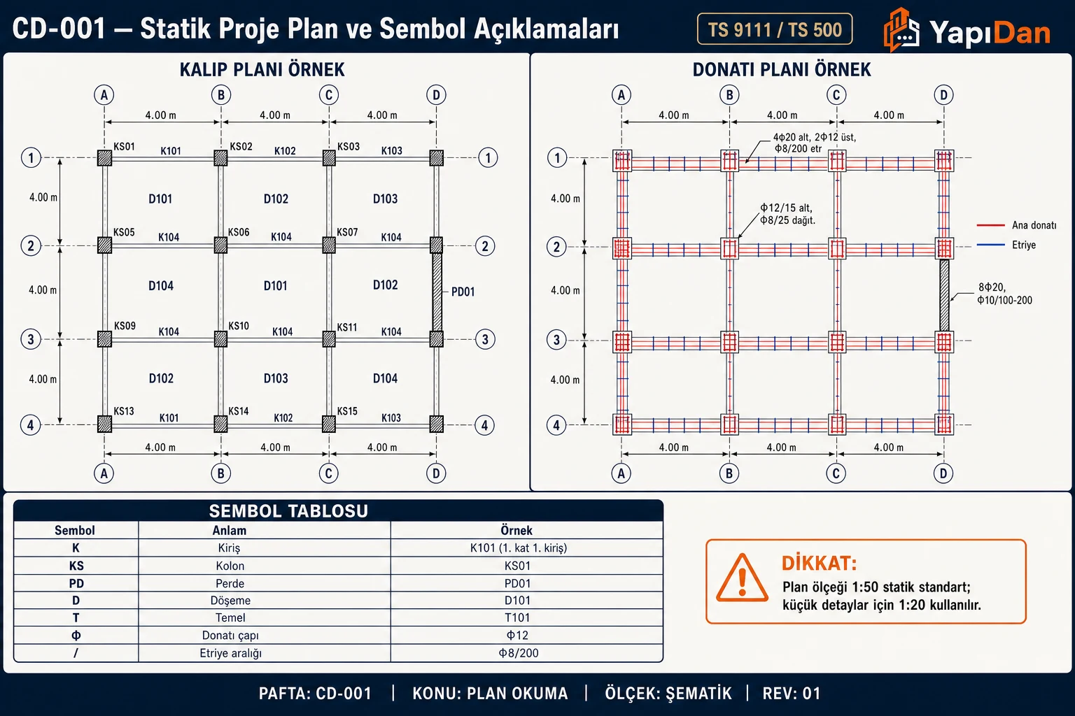 CD-001 Statik proje plan ve sembol açıklamaları — kalıp planı, donatı planı, sembol tablosu (K/KS/PD/D/T/Φ) (TS 9111 / TS 500)