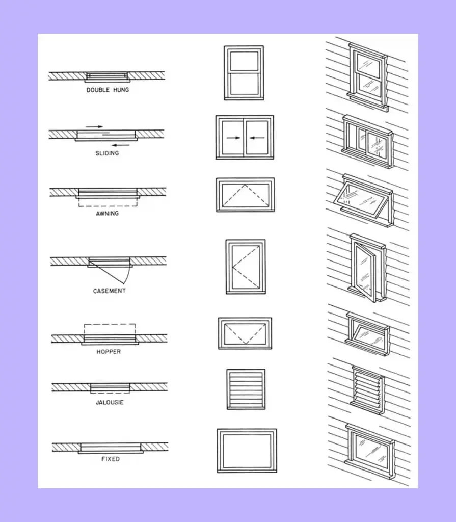 Pencere tipleri semboloji kartı: Double Hung, Sliding, Awning, Casement, Hopper, Jalousie ve Fixed pencere türlerinin her birinin kesit (soldan), plan (ortadan) ve 3D görünüm (sağdan) sembolleri