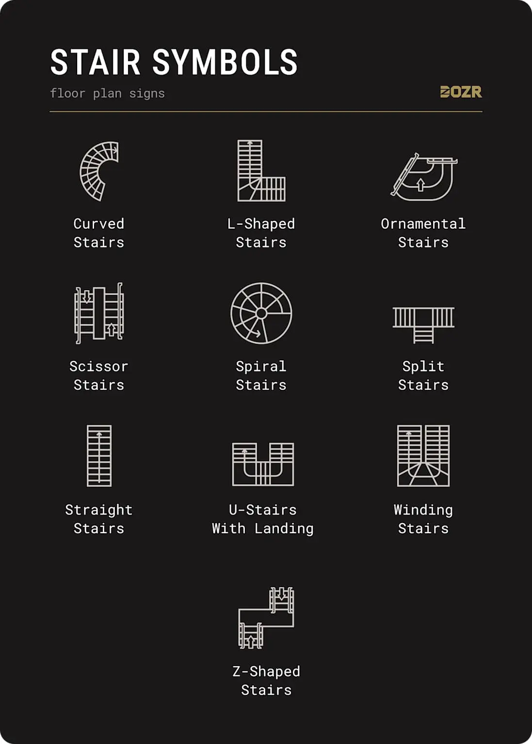 Merdiven tipleri semboloji kartı (siyah zemin üzerine beyaz çizgi): Curved Stairs, L-Shaped Stairs, Ornamental Stairs, Scissor Stairs, Spiral Stairs, Split Stairs, Straight Stairs, U-Stairs with Landing, Winding Stairs ve Z-Shaped Stairs sembolleri — BOZR markası