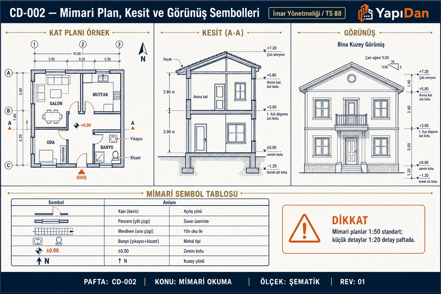 CD-002 Mimari plan, kesit ve görünüş sembolleri tablosu (İmar Yönetmeliği / TS 88)
