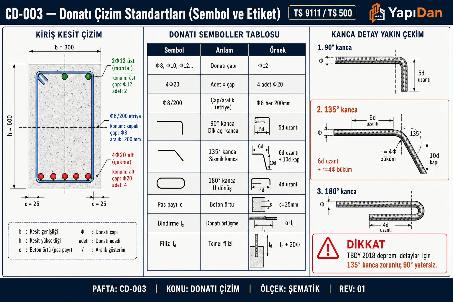 CD-003 Donatı çizim standartları (sembol ve etiket) — sembol tablosu, kiriş kesit, kanca detay (TS 9111 / TS 500)