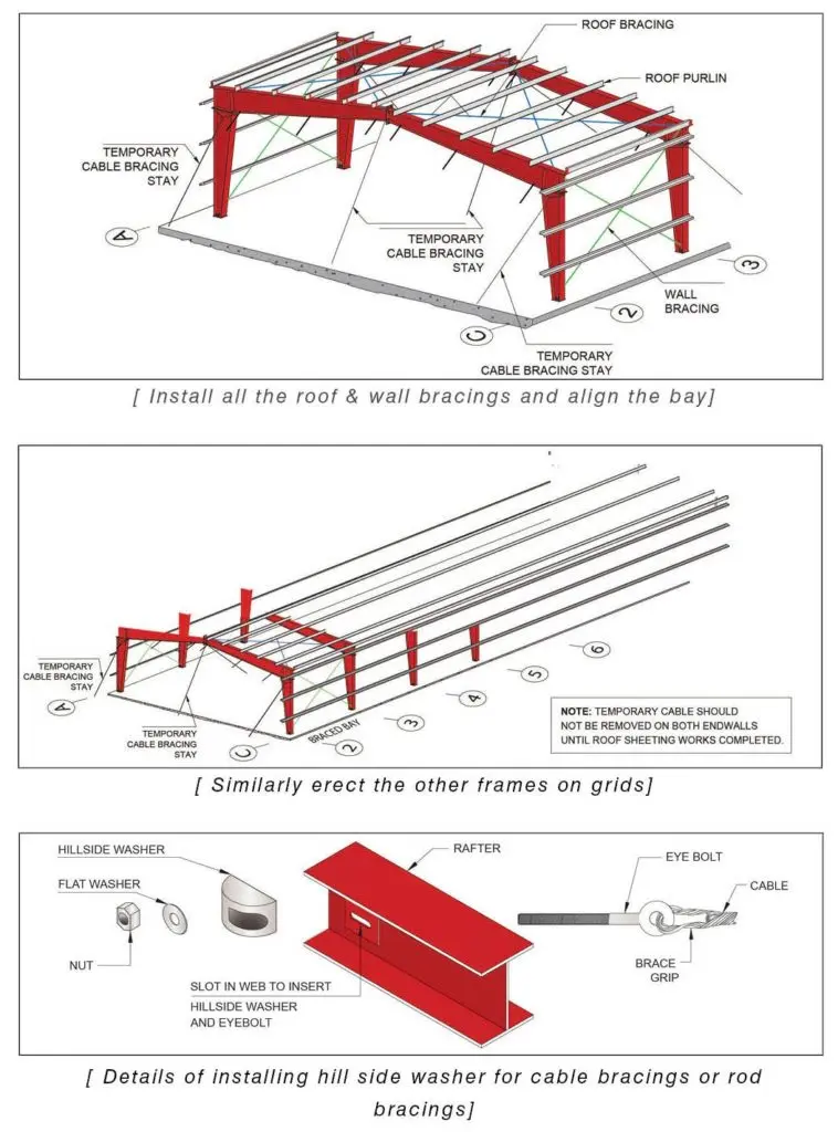 Çelik sanayi yapısında çatı ve duvar boylamalarının montaj aşaması: geçici kablo gergileri, çatı purlins ve wall bracing'lerin kurulumu; üstte tamamlanmış çatı çerçevesi görülmektedir