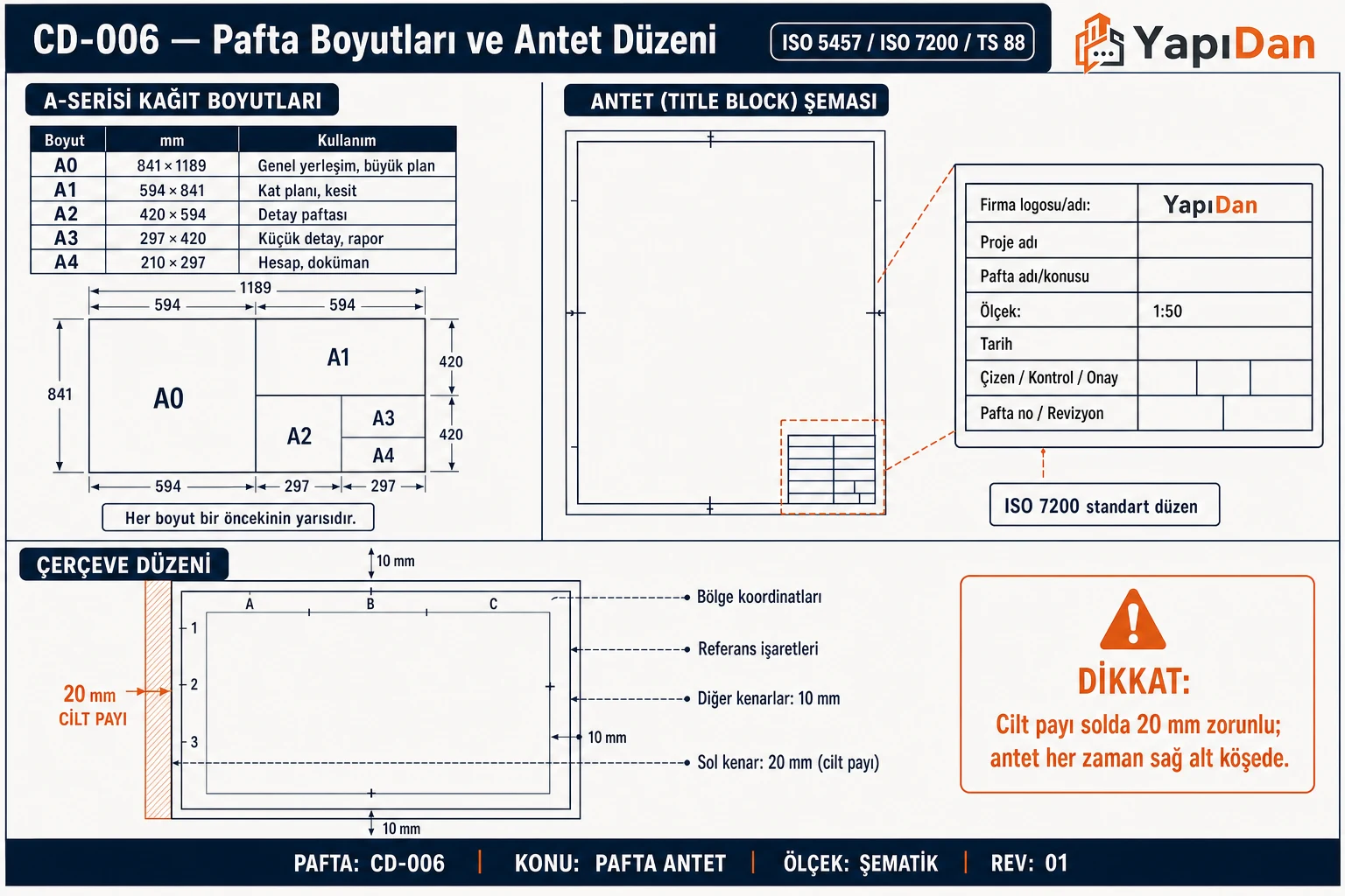CD-006 Pafta boyutları ve antet düzeni — A0-A4 kağıt tablosu, antet şeması, çerçeve düzeni (ISO 5457 / ISO 7200)