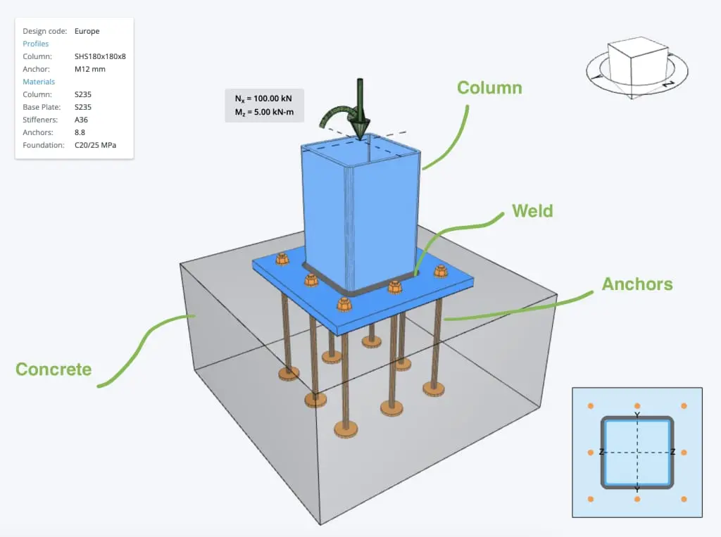 3D model: kutu kesitli çelik kolon, taban levhası (base plate), kaynak bağlantısı, M12 ankraj bulonları ve betonarme temel — Eurocode tasarım parametreleriyle