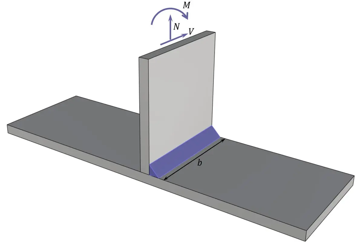 Köşe kaynağı moment-eksenel-kesme kuvvet bileşenleri 3D modeli — levha-kolon birleşiminde M (moment), N (eksenel) ve V (kesme) kuvveti etkileri ve fillet weld konumu