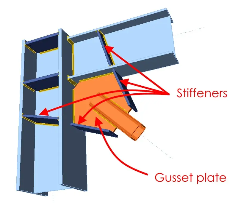 Gusset plate ve stiffener levha 3D CAD modeli — kolon-kiriş köşesinde turuncu gusset plaka, rijitleştirici levhalar ve çapraz bağlantı elemanı