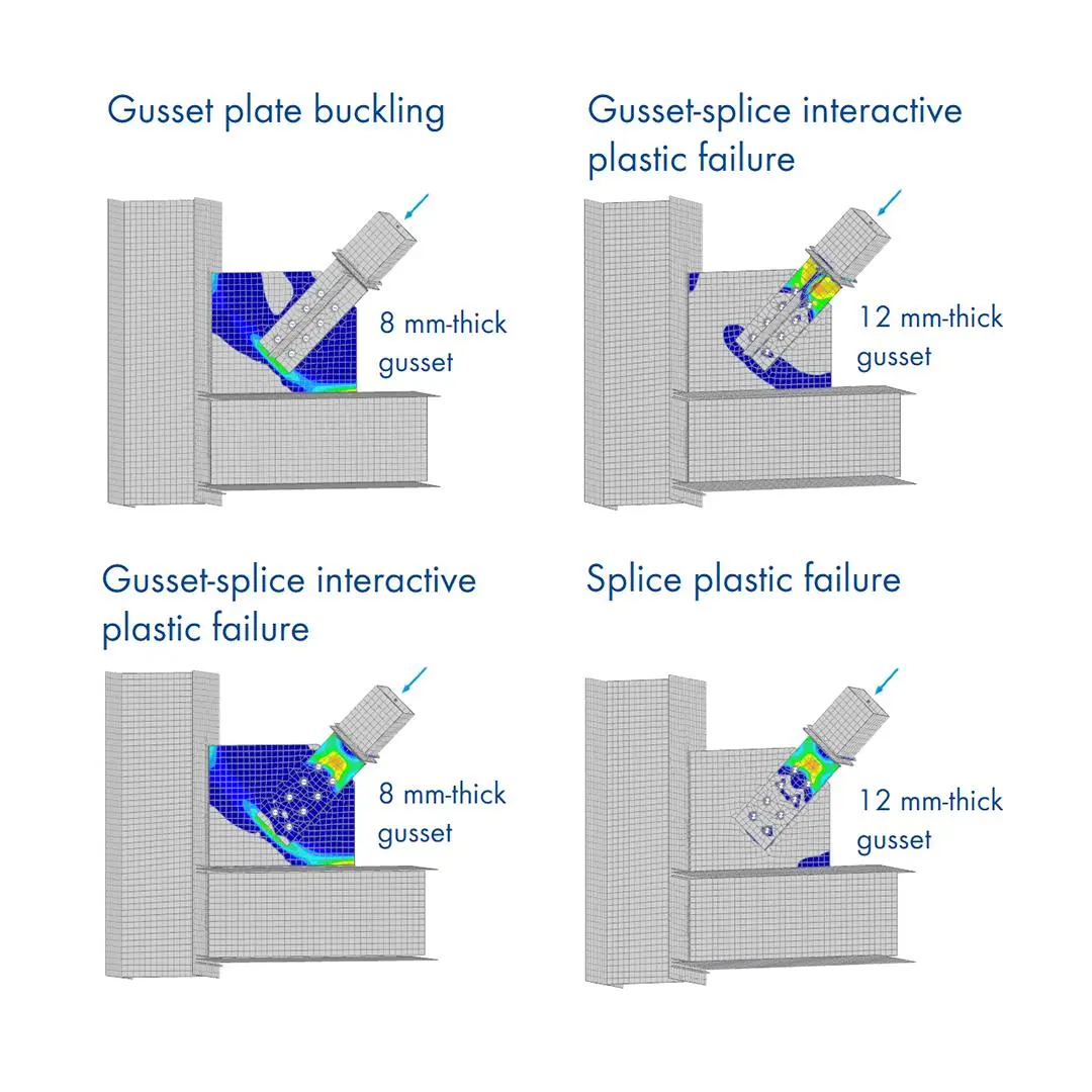Gusset plaka göçme modları FEM analizi — dört panel: Gusset plate buckling (8mm), Gusset-splice interactive plastic failure (12mm), Splice plastic failure modlarının vonMises gerilme renk konturları
