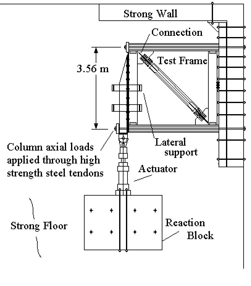 Sismik test düzeneği şeması — merkezi çaprazlı çerçeve test kurulumu: Strong Wall, Test Frame (3.56m), aktuatör, lateral support, reaction block ve yüksek dayanımlı çelik tendon ile kolon eksenel yük uygulaması