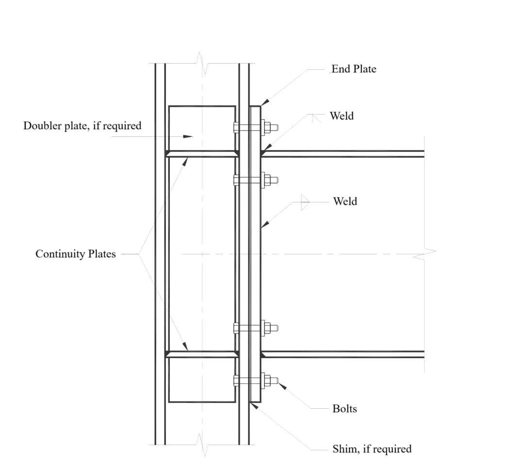 Alın levhası bağlantısı teknik detay çizimi: End Plate, Weld (kaynak), Doubler plate (güçlendirme levhası), Continuity Plates (süreklilik levhası), Bolts (bulon), Shim (şim levhası) bileşenleri etiketlenmiş kesit çizimi