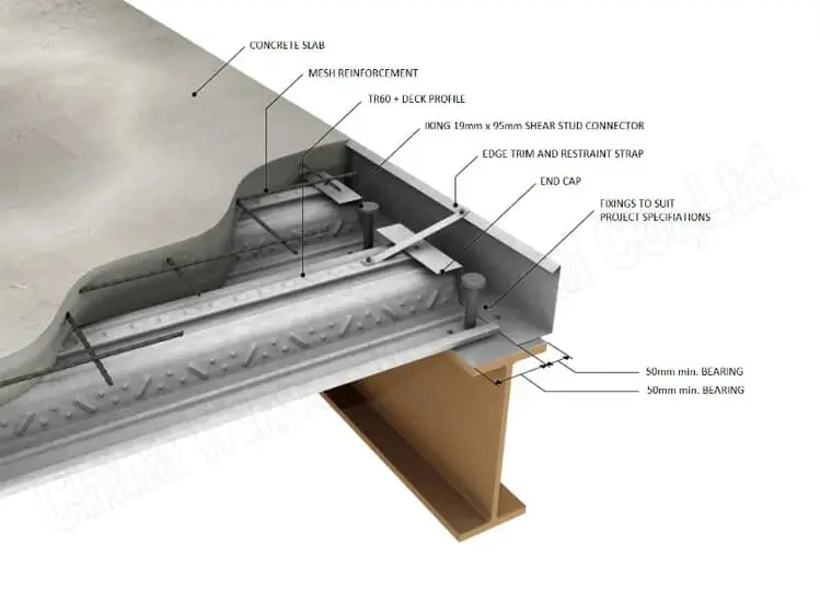 Teknik detay çizimi: Concrete slab (beton döşeme), Mesh reinforcement (donatı hasırı), TR60 deck profile (trapez sac), 19mm shear stud connector (stud çivisi), edge trim and restraint strap, end cap bileşenleri etiketlenmiş; 50 mm min. mesnet uzunluğu gösterilmiştir