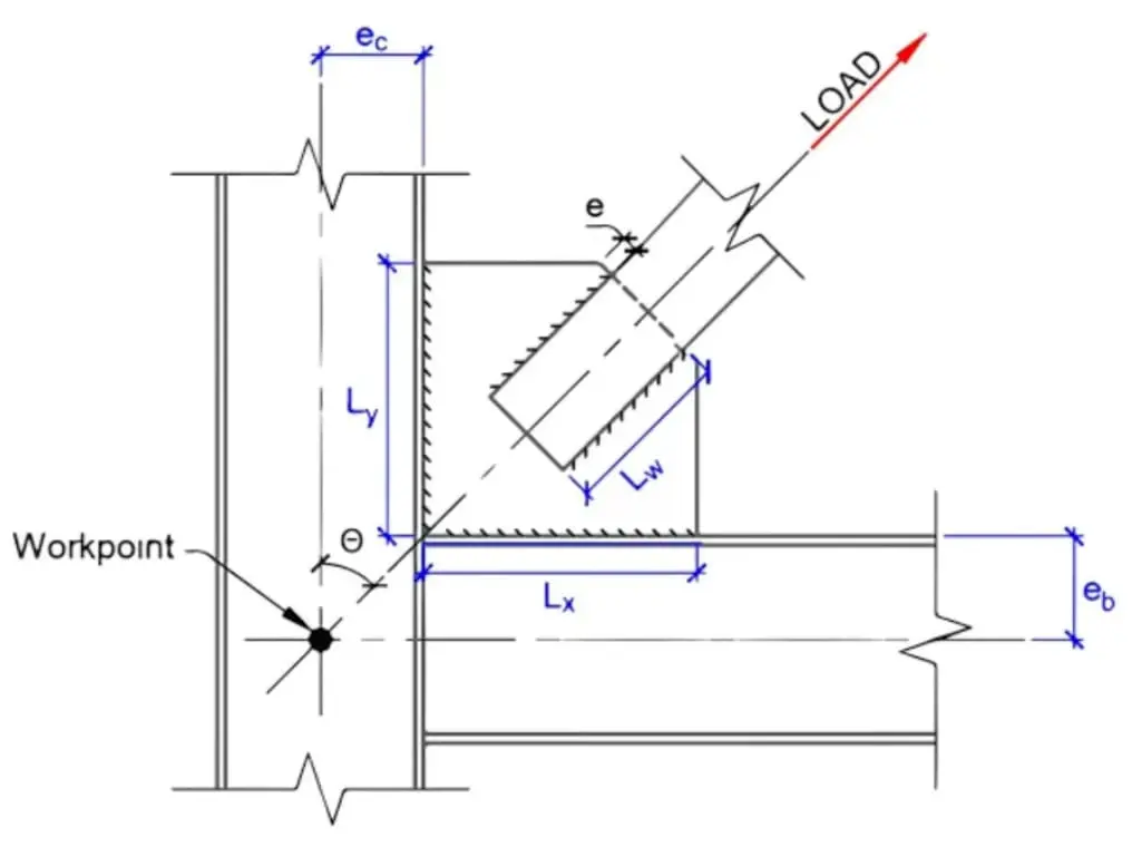 Gusset levha teknik çizimi: Workpoint, Lx (yatay uzunluk), Ly (düşey uzunluk), Lw (Whitmore etkin genişliği), ec (kolon eksantrisliği), eb (kiriş eksantrisliği) ve θ (çapraz açısı) boyutlandırma diyagramı