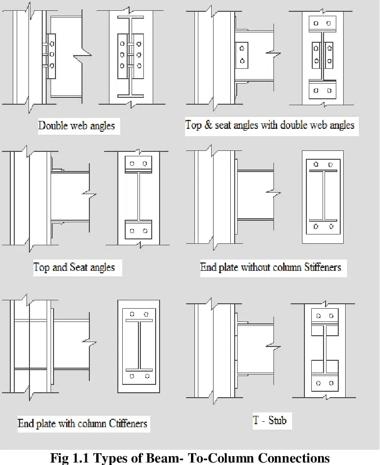 Çelik kiriş-kolon bağlantı tipleri: double web angles, top ve seat angles, end plate (with/without stiffeners), T-stub — 6 farklı bağlantı konfigürasyonu çizimleri