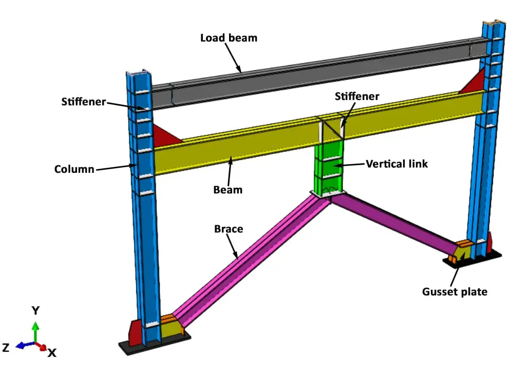 Dışmerkez çaprazlı çerçeve (EBF) bileşenlerinin renkli 3B modeli. Mavi kolonlar, sarı kiriş, pembe/mor brace (çapraz) elemanlar ve yeşil vertical link (bağ kirişi) açıkça etiketlenmiş. Taban bölgesinde turuncu gusset plaka görünmektedir.