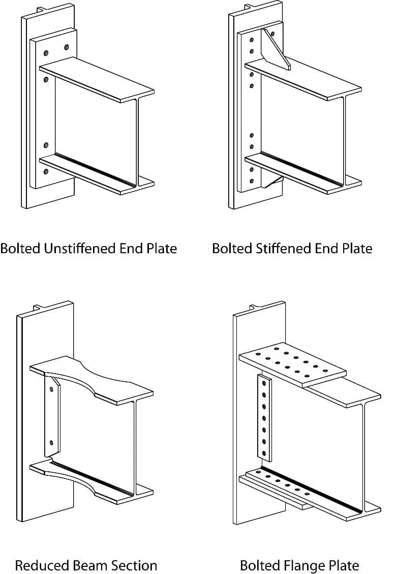 Dört farklı moment aktaran kiriş-kolon bağlantı tipinin izometrik teknik çizimleri: sol üst — takviyesiz bulonlu alın levhası (Bolted Unstiffened End Plate), sağ üst — takviyeli bulonlu alın levhası (Bolted Stiffened End Plate), sol alt — azaltılmış kiriş kesiti (Reduced Beam Section, RBS), sağ alt — bulonlu flanş levhası (Bolted Flange Plate).