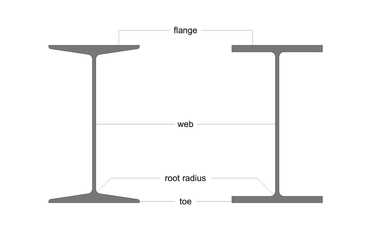 IPE ve HEA/HEB profil kesit siluetleri karşılaştırması. Solda: geniş başlıklı IPE profili. Sağda: daha dikdörtgen formlu HE profili. Her iki profilinde flange, web, root radius ve toe bölgeleri etiketlenmiştir.