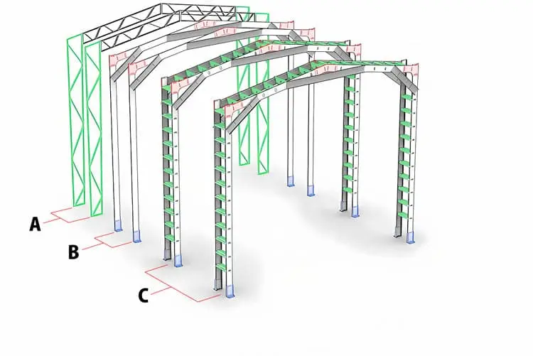 Portal çerçeve 3B analiz modeli — A çatı makası, B non-sway çapraz, C sway moment çerçeve sütunları