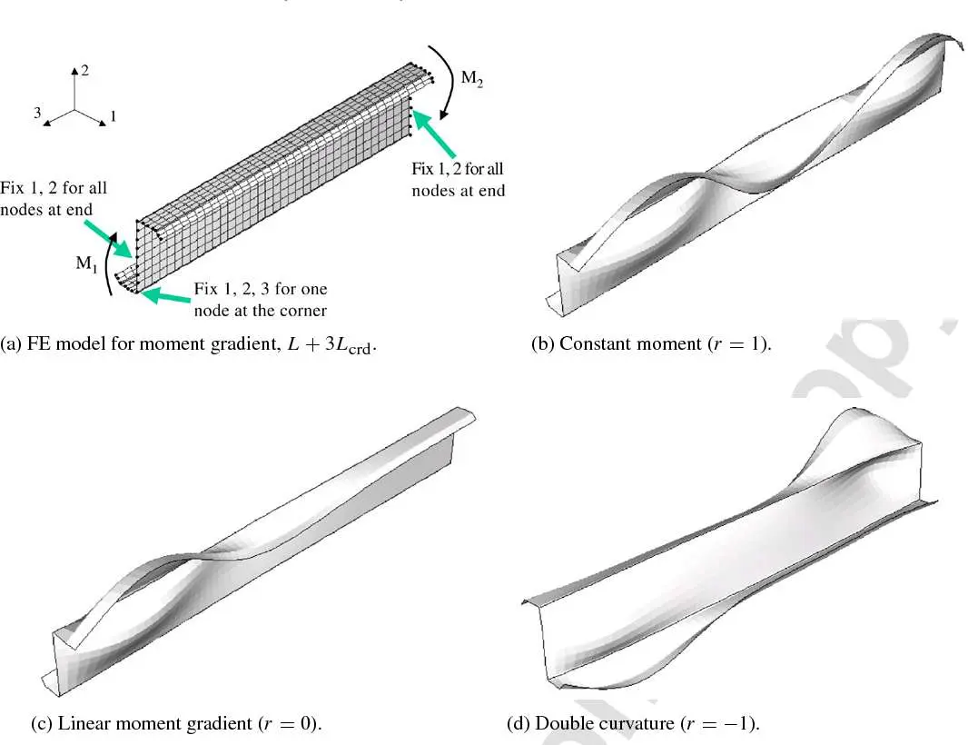 C profilinde distorsiyonel burkulma FEM modları — a moment gradyanı, b sabit moment, c lineer gradyan, d çift eğrilik