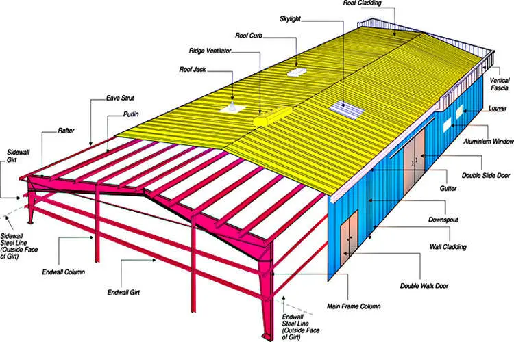Portal çerçeve yapı bileşenleri etiketli 3D render — Rafter, Purlin, Eave Strut, Sidewall Girt, Main Frame Column, Roof Cladding