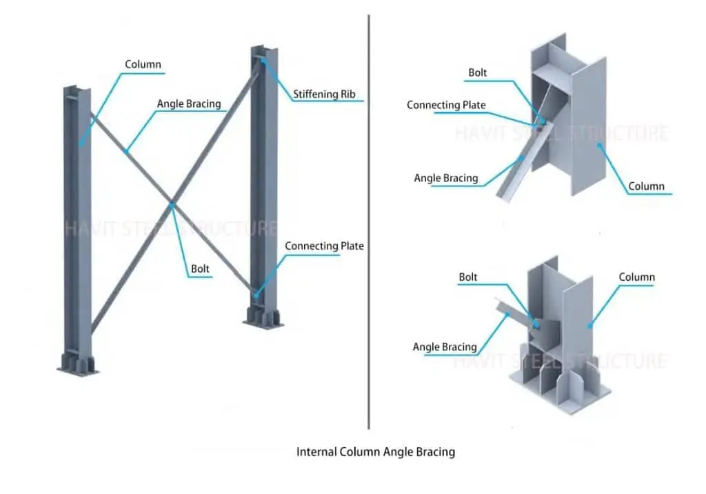 İç kolon köşebent çapraz detayı — Angle Bracing, Stiffening Rib, Connecting Plate, Bolt bağlantı ayrıntıları
