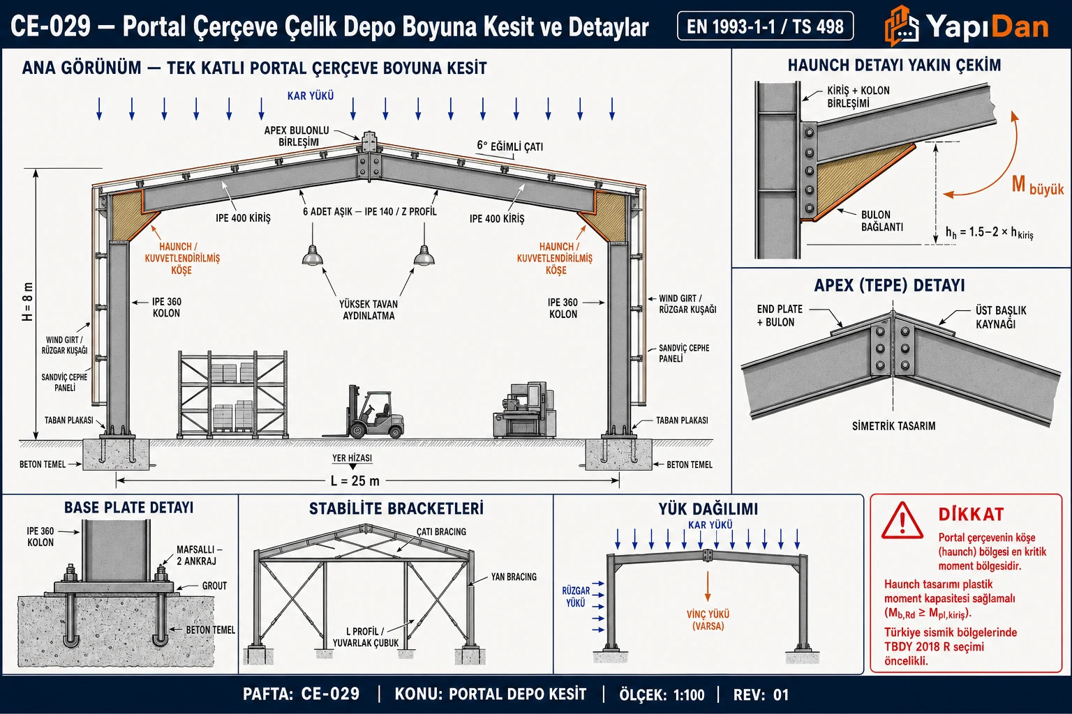 CE-029 Portal çerçeve çelik depo boyuna kesit ve detaylar — 25m açıklık, IPE 360 kolon + IPE 400 kiriş, 6° eğim, haunch detay yakın çekim, apex tepe birleşim, base plate mafsallı, aşık + sandviç panel kaplama