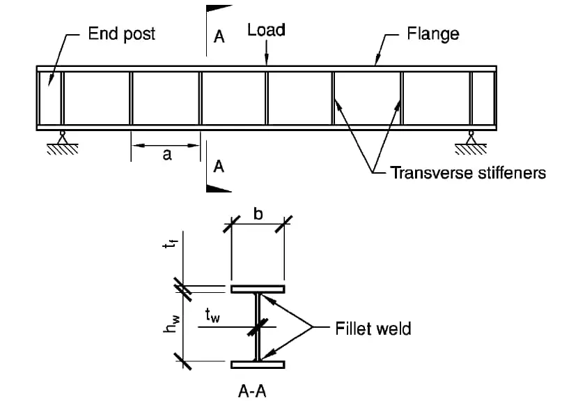 Plak kirişli köprü teknik çizimi — end post, flange, transverse stiffeners etiketleri; A-A kesitinde h_w, t_w, t_f, b boyutları ve köşe kaynağı
