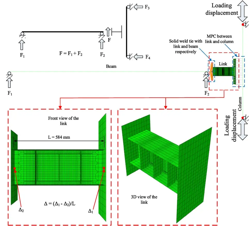 EBF link elemanı FEM analizi — yük uygulama şeması, link geometrisi (L=584 mm) ve 3D sonlu eleman modeli