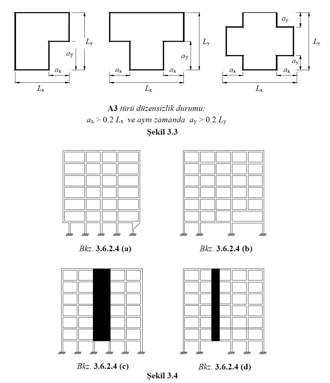 TBDY 2018 Şekil 3.3 ve 3.4: üst kısım L, T, artı (+) plan şekilli çıkıntılı bina tipleri; ax ve ay çıkıntı boyutları, Lx ve Ly bina toplam boyutları; alt kısım dört çerçeve şeması (a) normal çerçeve, (b) normal çerçeve, (c) geniş siyah perde kolonlu çerçeve, (d) iki dar siyah perde kolonlu çerçeve
