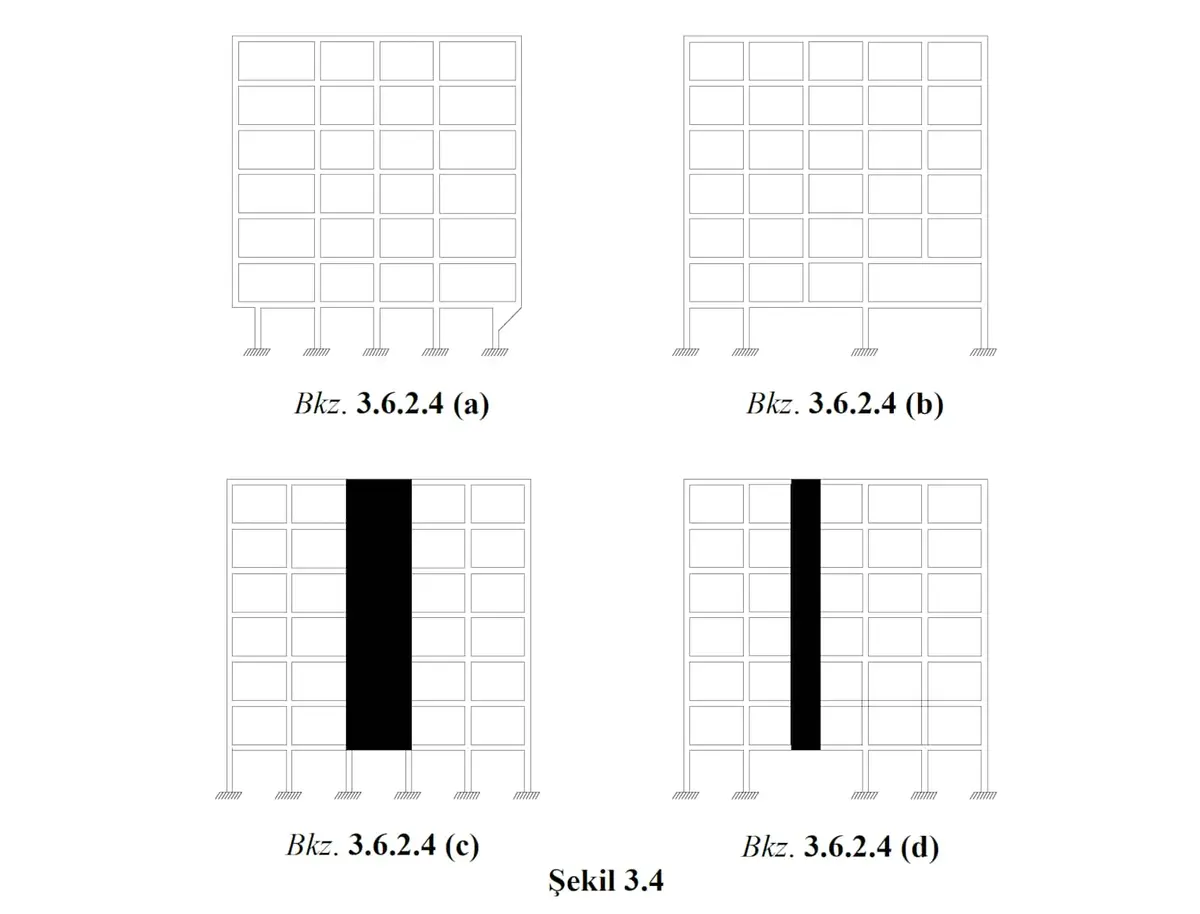 TBDY 2018 Şekil 3.4 dört çerçeve şeması büyük görünüm: (a) normal çerçeve — kolonlar düzenli; (b) normal çerçeve alternatif; (c) büyük siyah dolgu perde içeren çerçeve — aks kaymayan yapı; (d) iki adet dar siyah dolgu perde içeren çerçeve — B3 sapma örneği